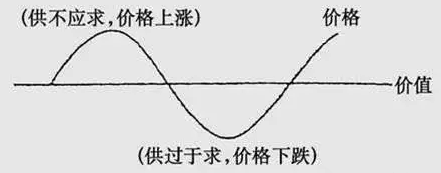 MLCC漲價(jià)潮下，國產(chǎn)被動元件廠該如何擺脫被動！